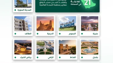 Kingdom Maintains Regional Lead with 21 WHO-Approved Healthy Cities