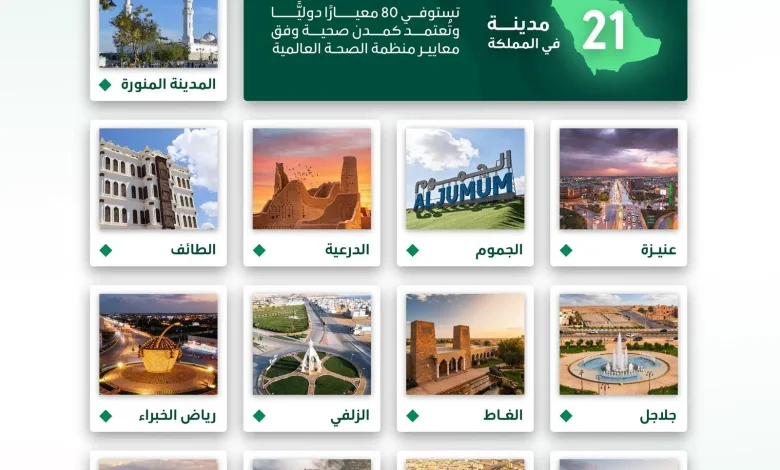 Kingdom Maintains Regional Lead with 21 WHO-Approved Healthy Cities