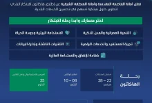 Holy Capital, Eastern Province Municipalities Launch “Municipal Innovation Hackathon 2026”