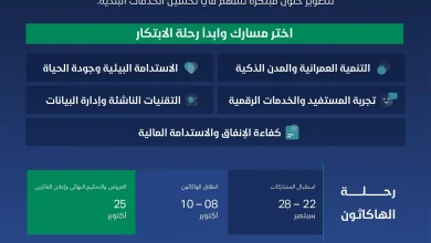 Holy Capital, Eastern Province Municipalities Launch “Municipal Innovation Hackathon 2026”
