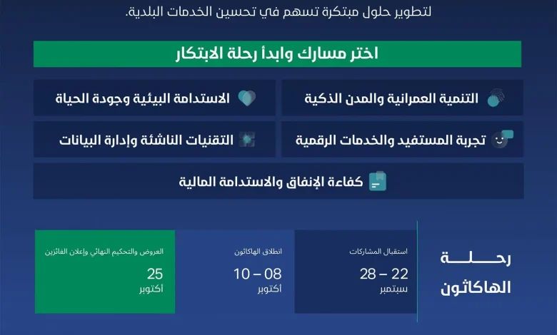 Holy Capital, Eastern Province Municipalities Launch “Municipal Innovation Hackathon 2026”