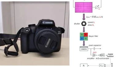 Ordinary Camera Accurately Measures Efficiency of Solar Panels