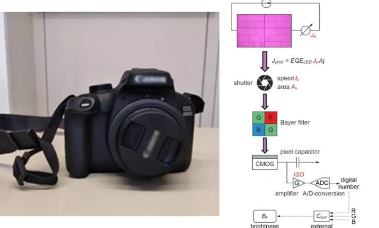 Ordinary Camera Accurately Measures Efficiency of Solar Panels