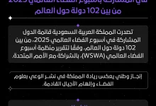 Saudi Arabia Leads Global Participation in World Space Week